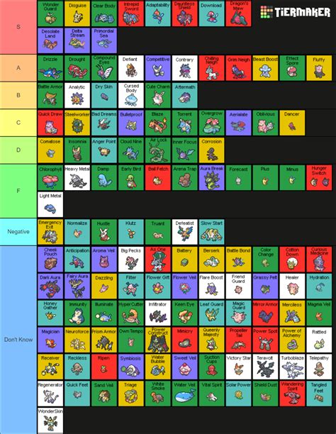 Pokémon abilities list .